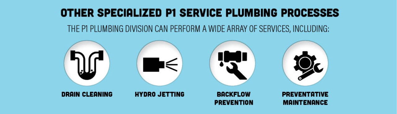 other specialized plumbing services from P1